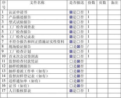 工廠環(huán)境管理評(píng)審會(huì)議報(bào)告